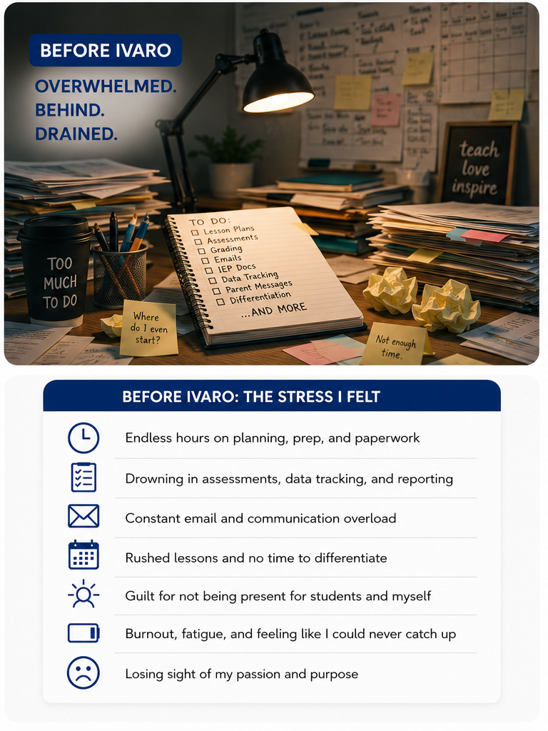 Before Ivaro: overwhelming teacher workload with scattered tools and endless prep time